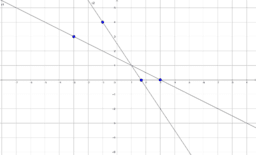 Actividades Algebra Lineal