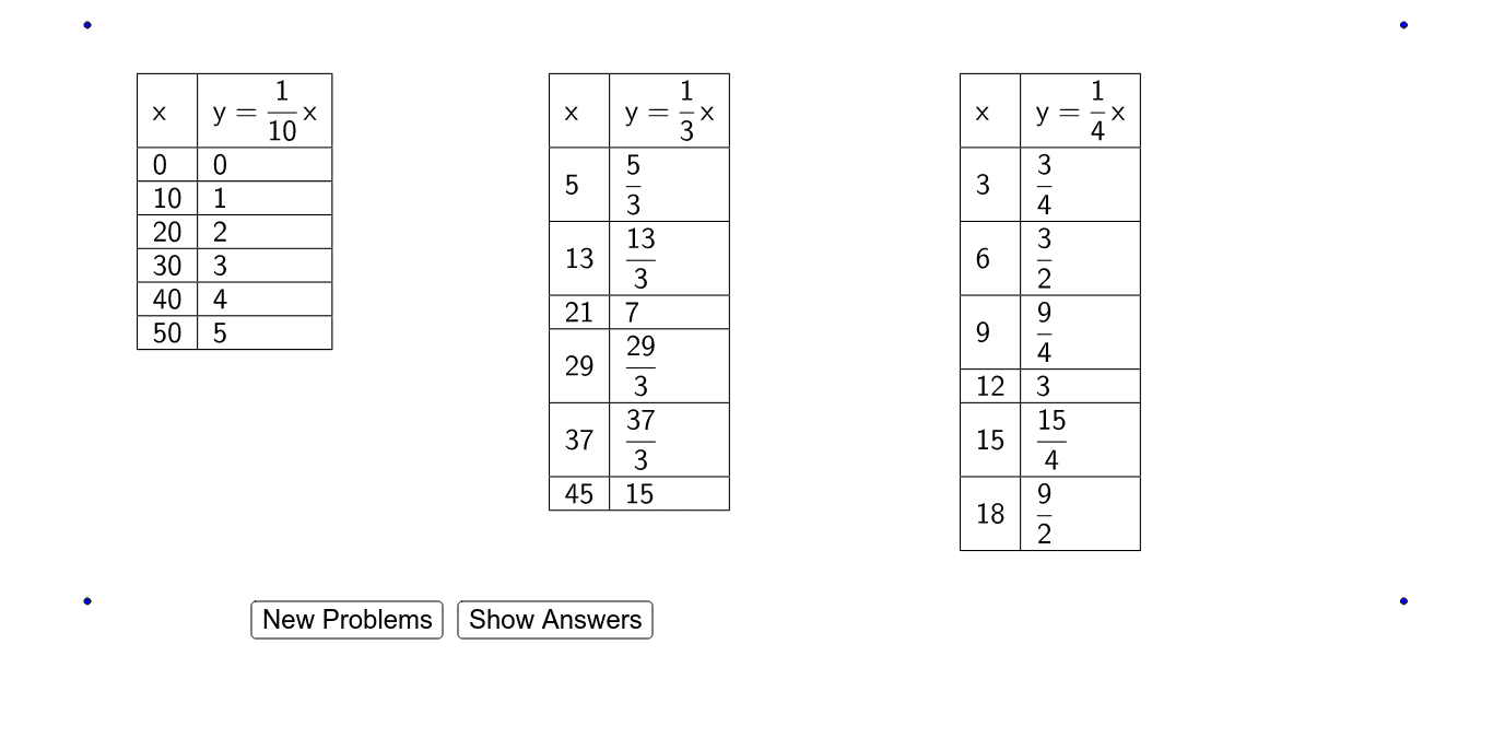 Writing Equations to Represent Data in Tables 29.29 – GeoGebra