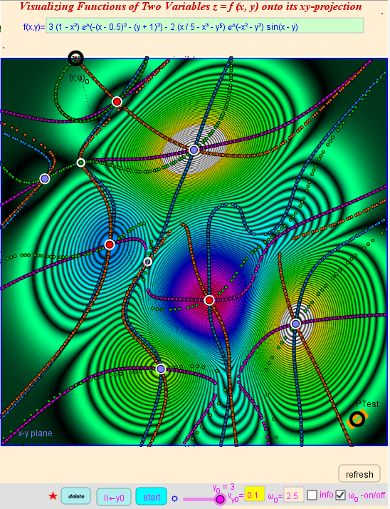 6. Extrema, Contour lines in x-y Plane-Implicit Method, Critical Points