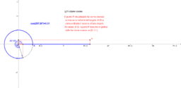 Funzioni goniometriche e trasformazioni geometriche