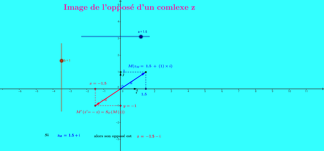 Image de l