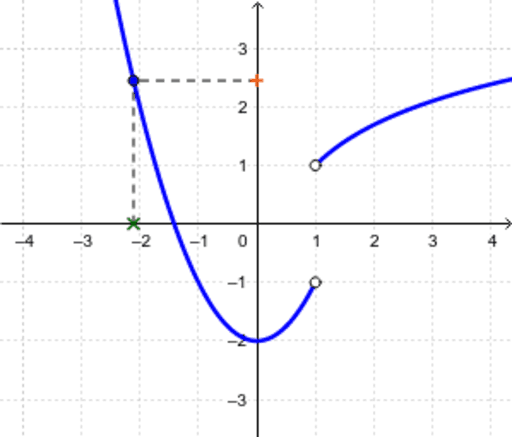 piecewise limit calculator piecewise limit calculator