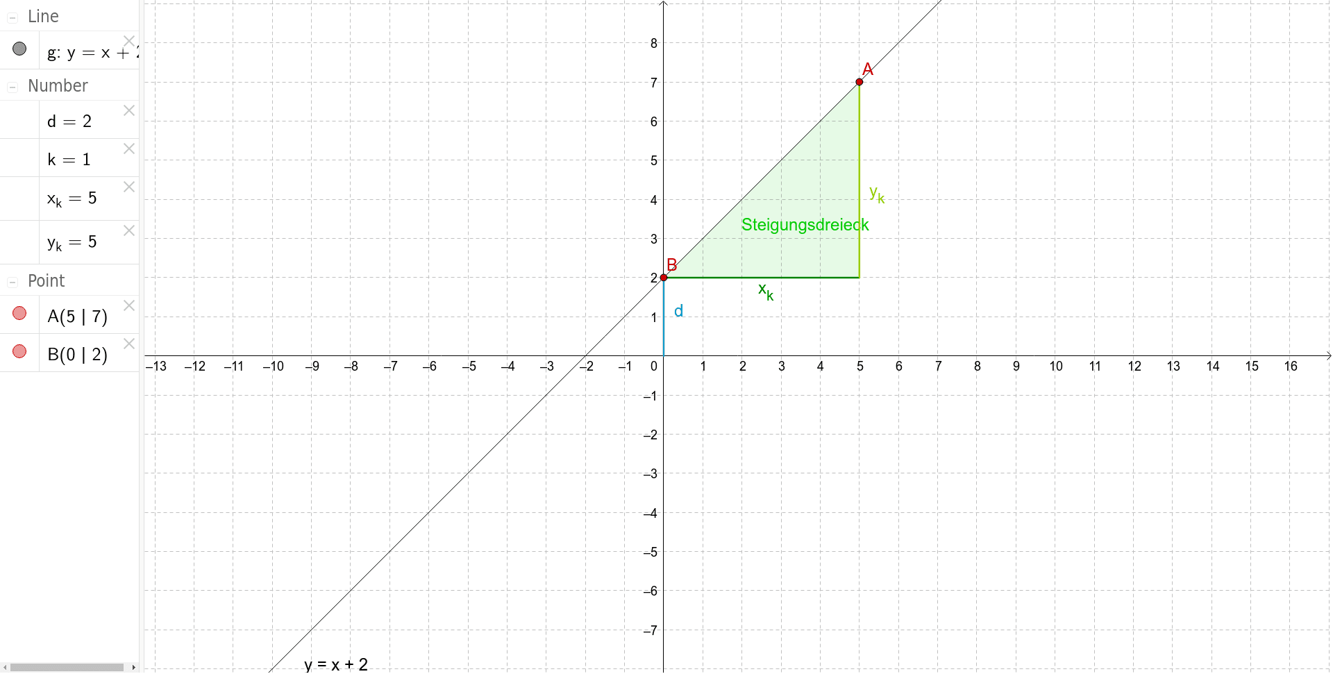 GeoGebra Applet
