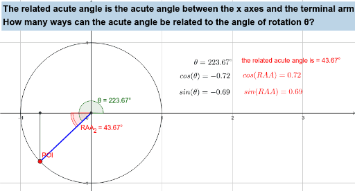 The Related Acute Angle – GeoGebra