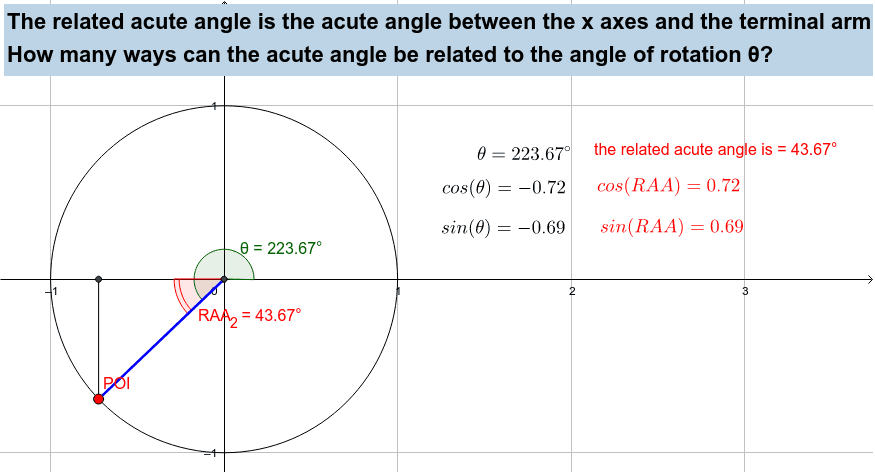 The Related Acute Angle – GeoGebra