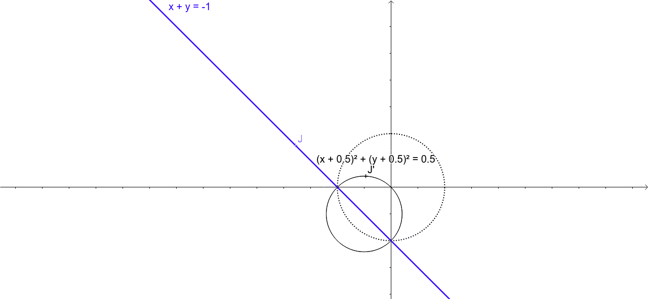 Draw the line x + y + 1 = 0 and its image. Tapez "Entrée" pour démarrer l'activité