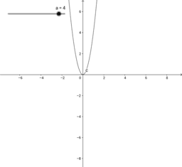 La Parabola