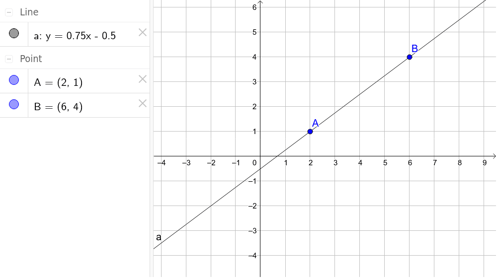 A line through 2 points: drag the points A and B to change it