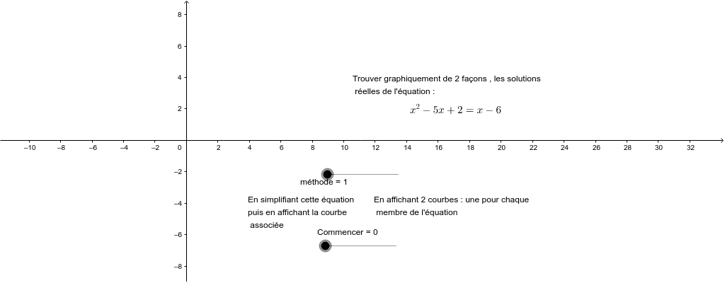 Resoudre Graphiquement F X G X F De Deg 2 G De Deg 1 Geogebra