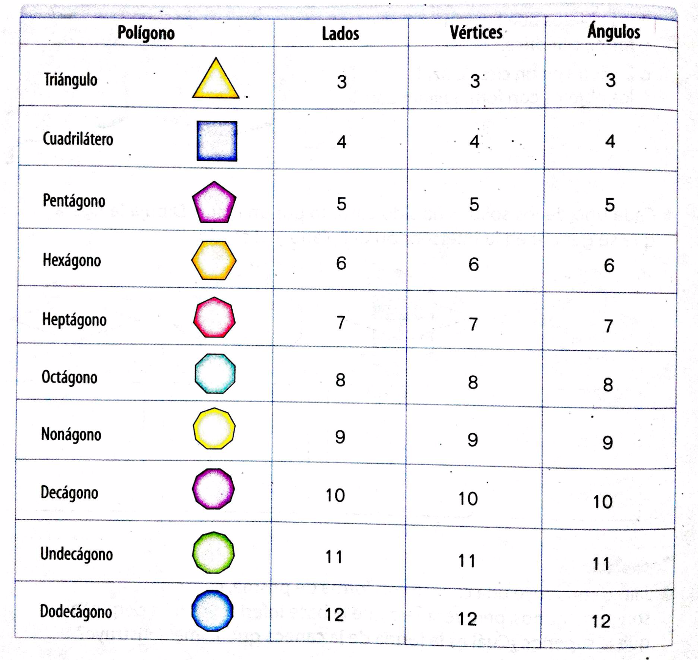 Image result for clasificación de los polígonos
