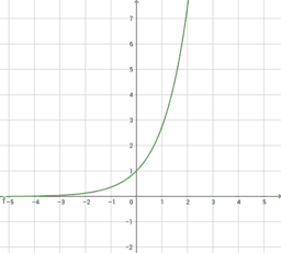 La funzione esponenziale 