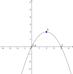 LA PARABOLA