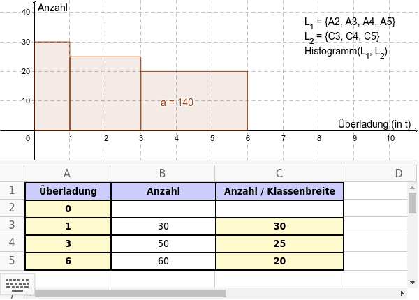 Lösung mit GeoGebra