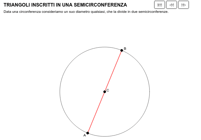 Dimostrazione della scindibilità Dimostrazione della scindibilità