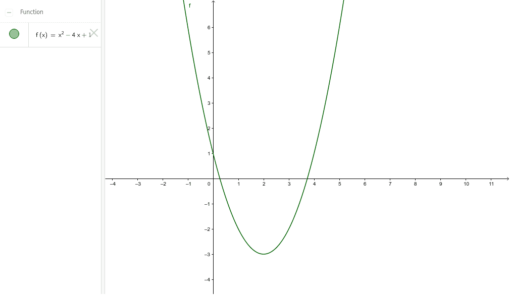 F x X 2 4x 1 GeoGebra f-x-x-2-4x-1-geogebra
