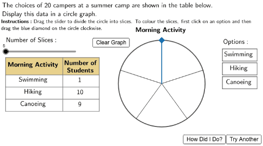 pie chart or circle