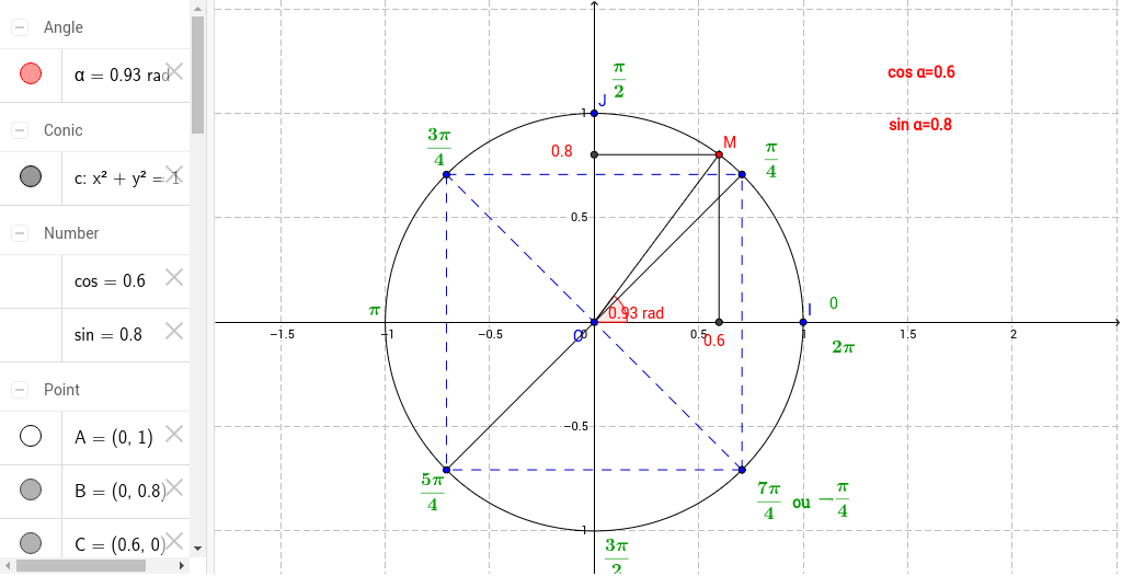cercle trigonométrique geogebra facebook office