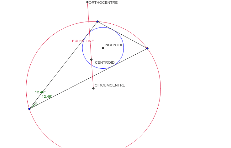 Centres of a Triangle and the Euler Line - final Geogebra file example 2