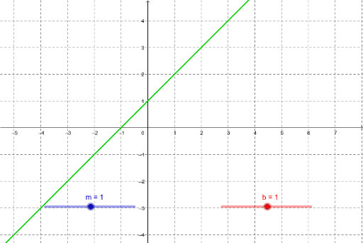 Pendiente De Una Recta Geogebra