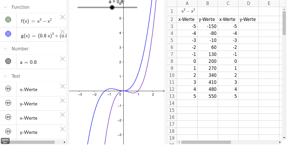 Verschieben eines Graphen in x-Richtung