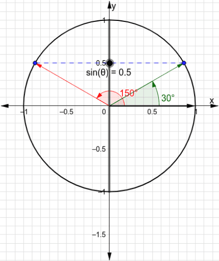 Restricting The Range Of Arcsine And Arccosine GeoGebra restricting-the-range-of-arcsine-and-arccosine-geogebra
