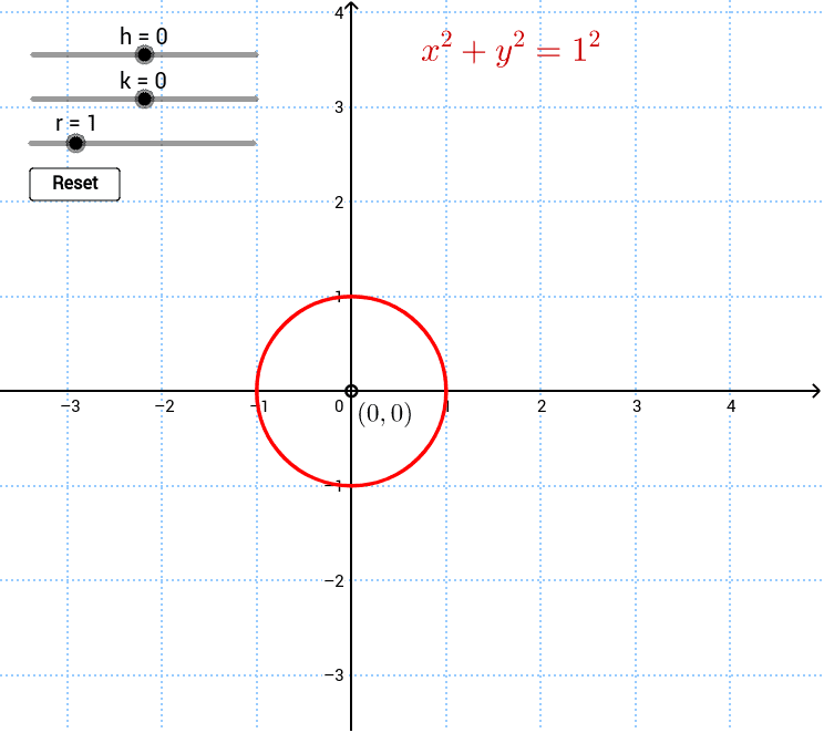 Circle transformations GeoGebra
