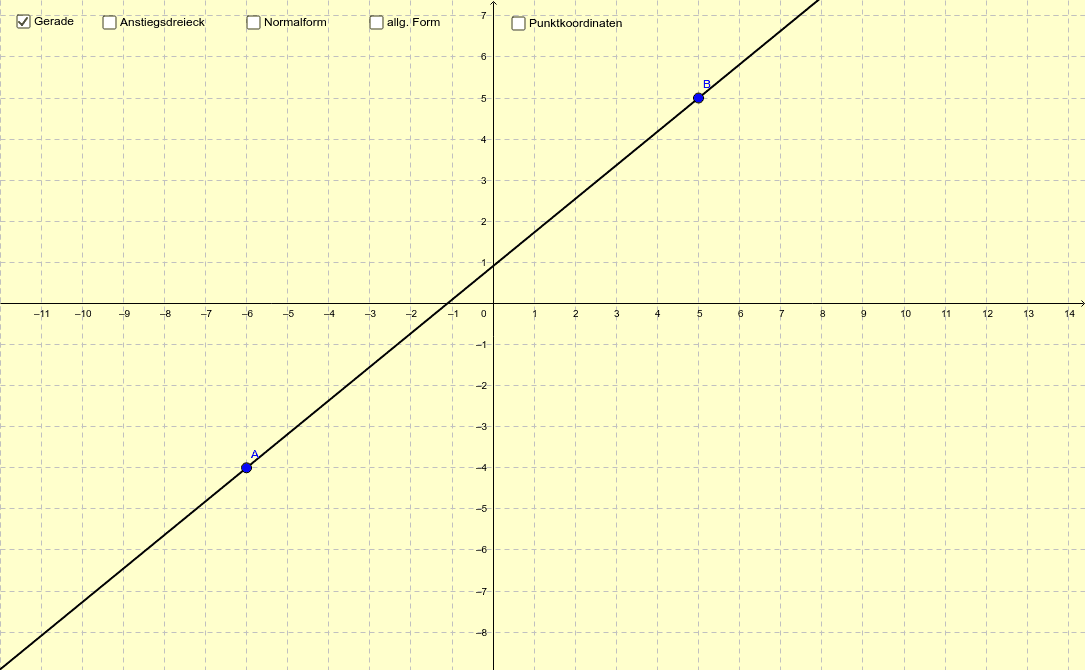 Lineare funktion durch 2 punkte lineare regression geogebra