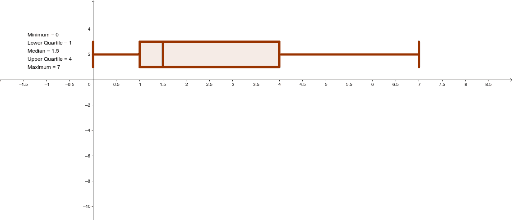 Data 2 – GeoGebra