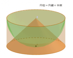 球と円錐の体積