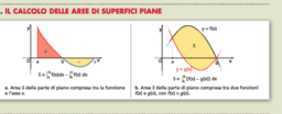 Applicazioni integrali definiti