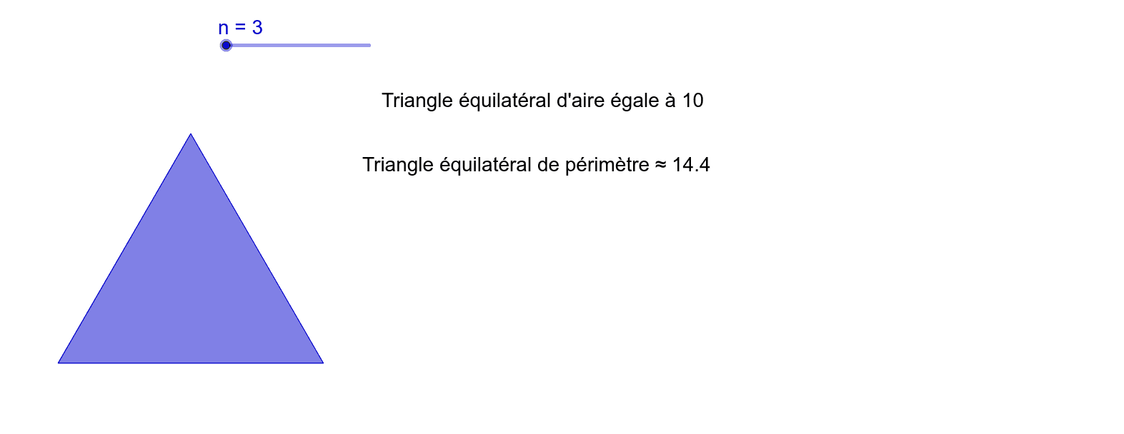 Périmètre des premiers polygones réguliers d'aire fixée