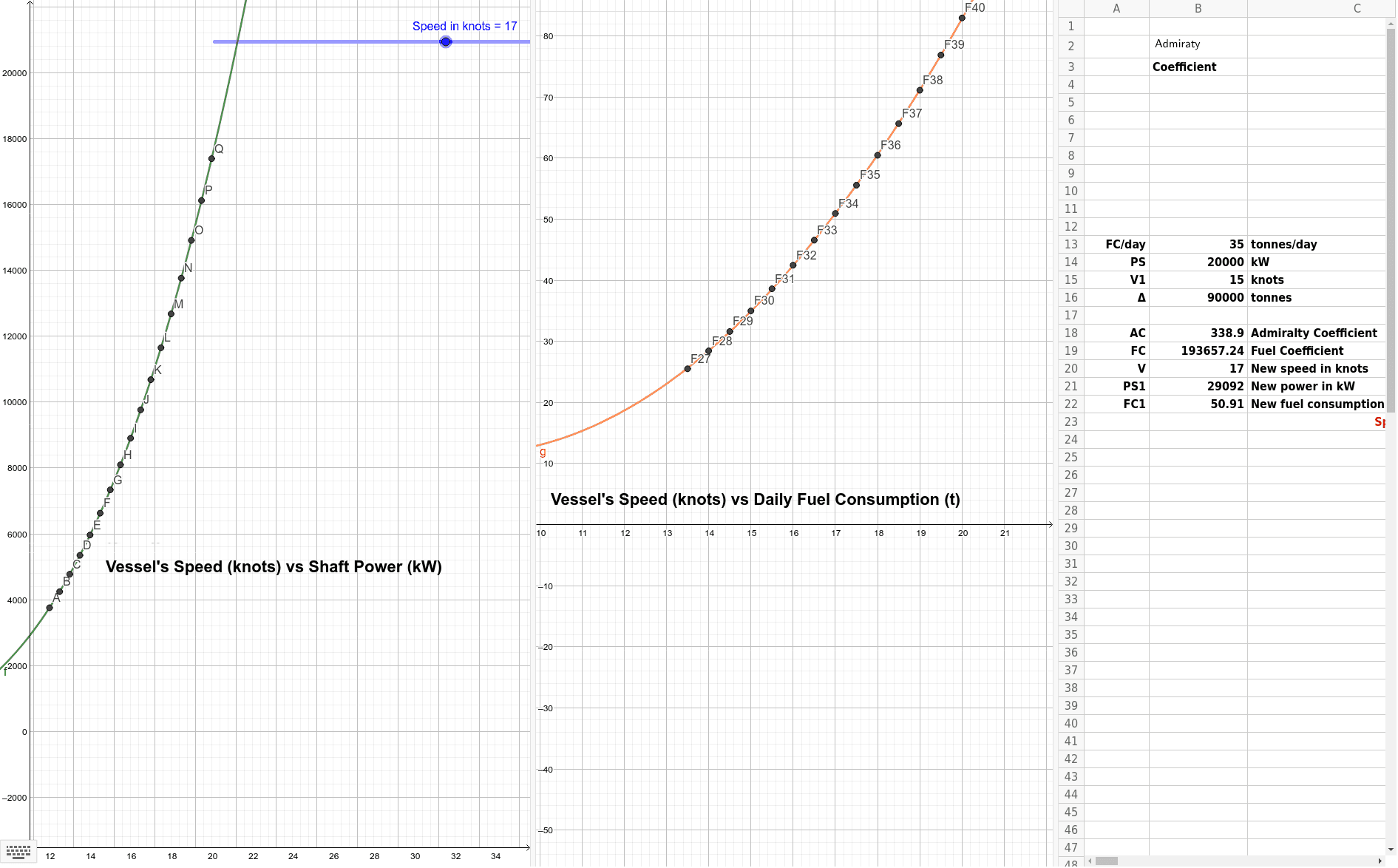 Using Admiralty Coefficient to Estimate Daily Fuel Consumption GeoGebra