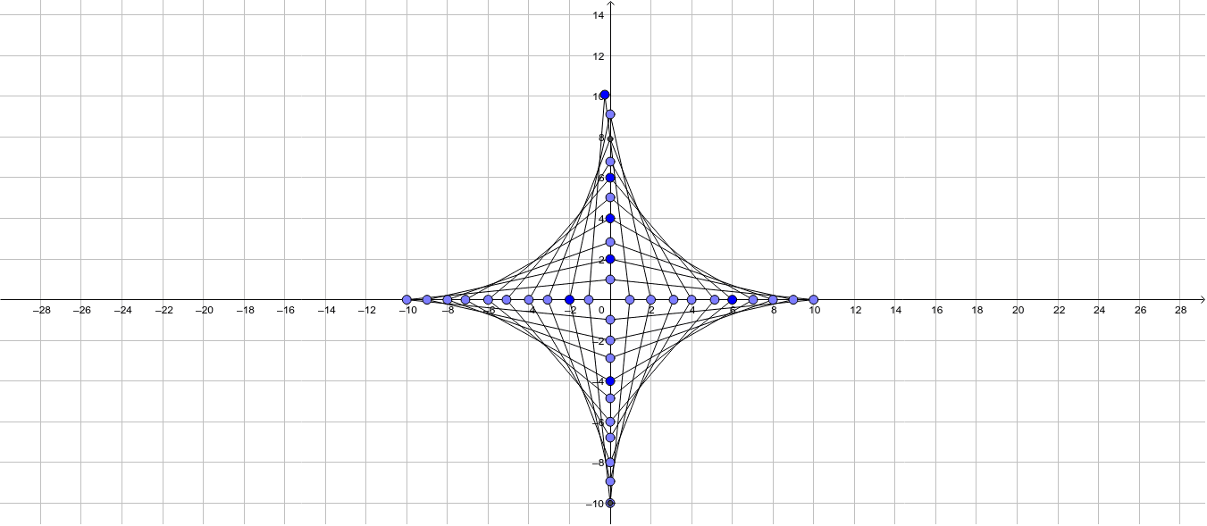 P 2 Pc A 1 Mr G Geogebra