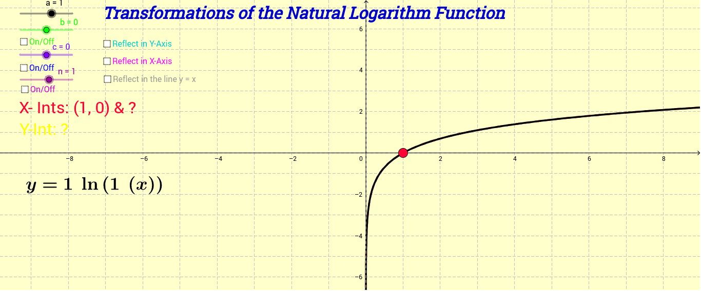 Transforming Natural Logarithm Function – GeoGebra