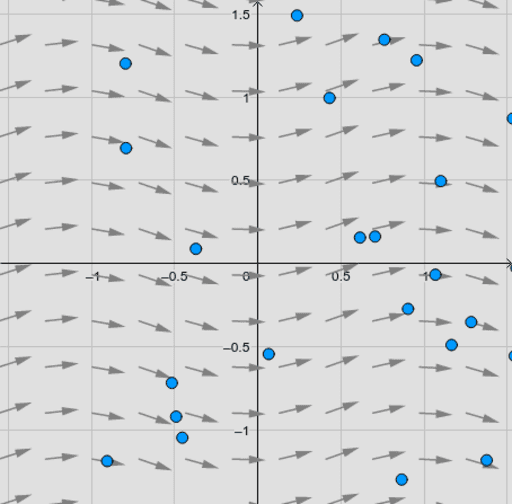 Timedependent vector field GeoGebra