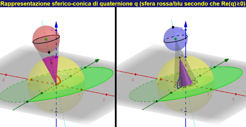 Le sfere vuote sono in rosso, le piene in blu.