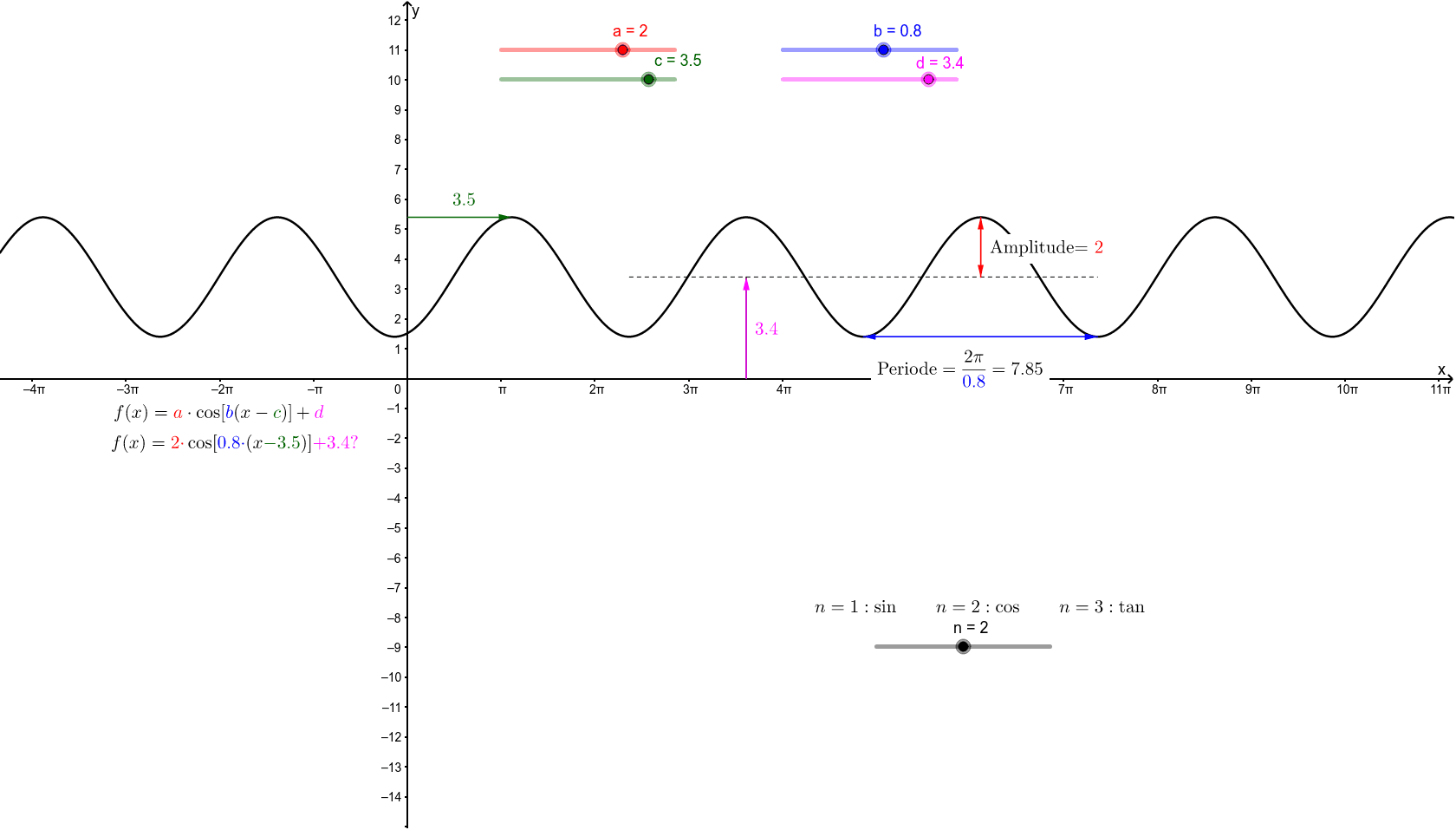 GeoGebra Applet