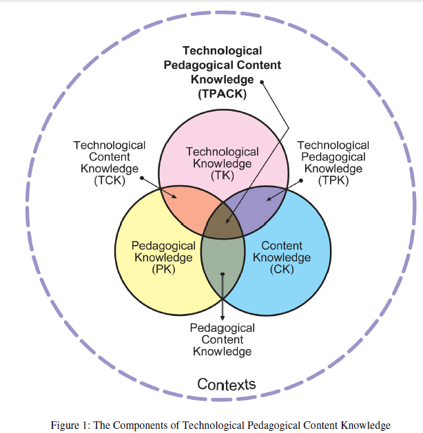 TPACK