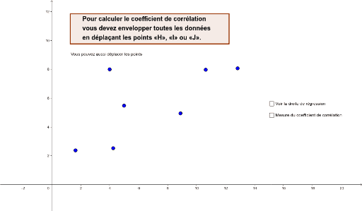 Calcul du coefficient de corrélation – GeoGebra