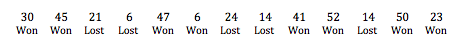 The data above represent scores and win/loss data for an American football team.