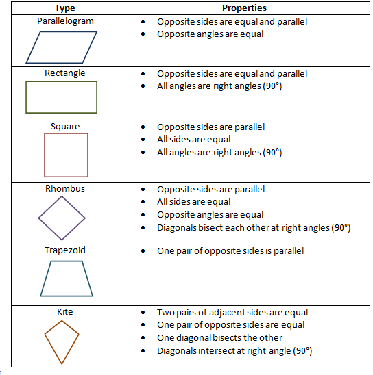 Quads Characteristics to look for 