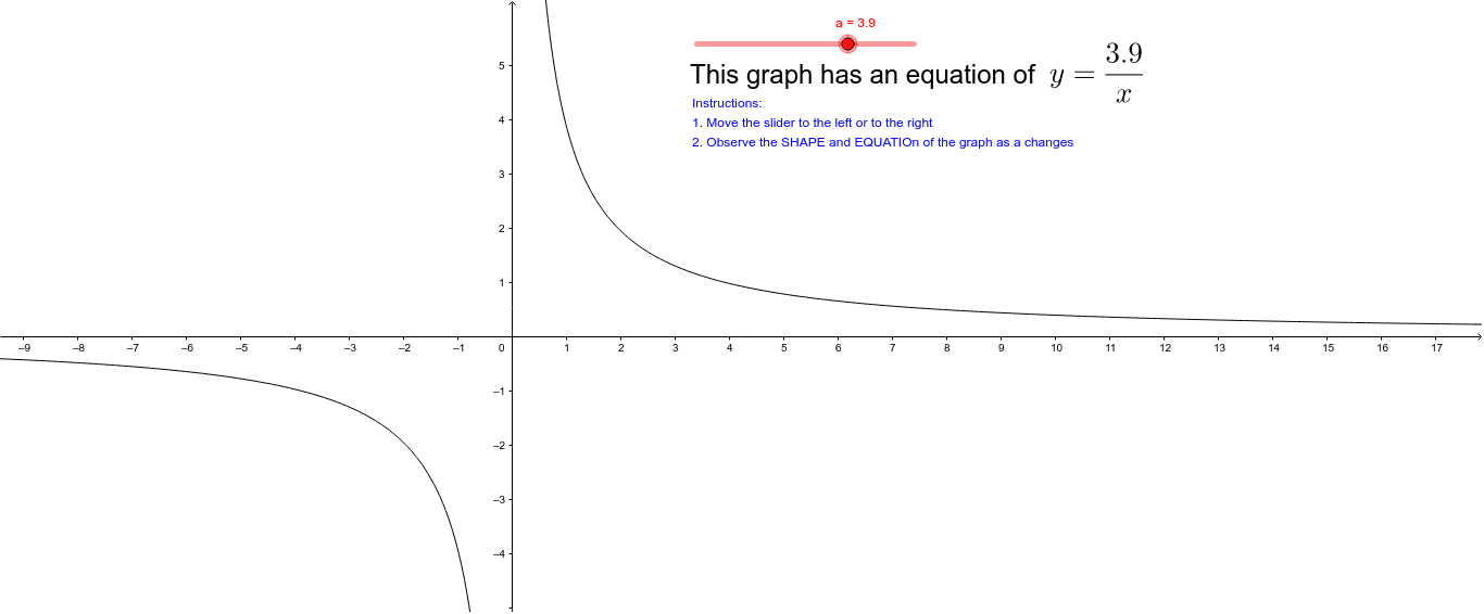 Power Function Graph Y A X Geogebra