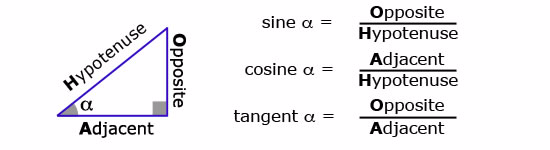 Remember that the sides change names when you change the angle. However, the trigonometric formulas stay the same!