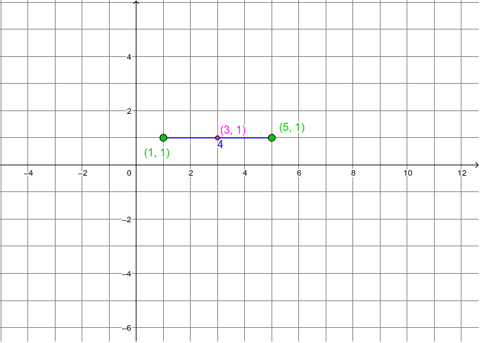 Part 3. Midpoint. Drag the green points to answer the questions below. The pink dot represents the midpoint.