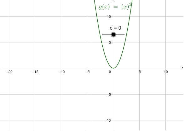 g(x)=f(x-d)