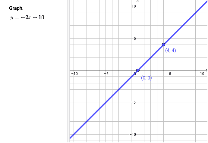 Graph Y int Integer Slope GeoGebra graph-y-int-integer-slope-geogebra