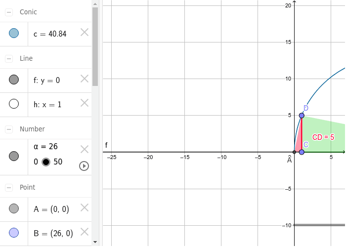 square root construction GeoGebra