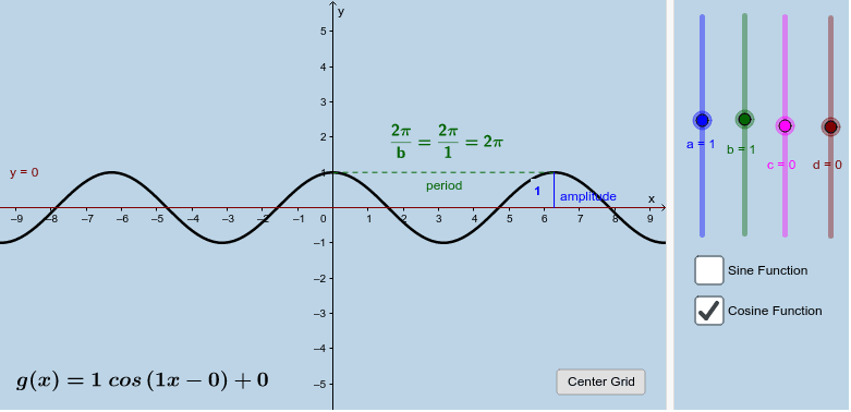 sine equation model