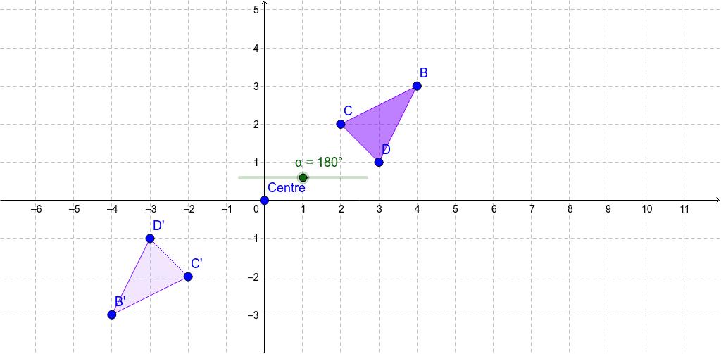 Rotation Of 90 180 270 And 360 Degrees About The Origin Geogebra