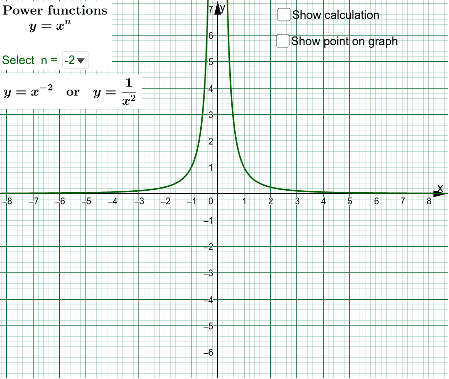 Power Function